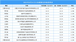 2025年9月1日全國各地最新白條豬價格行情走勢分析