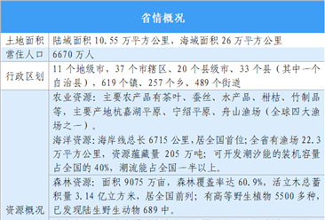 【投资浙江】2025年浙江省重点产业投资全景分析（附重点产业布局、园区分布、投资保障等）
