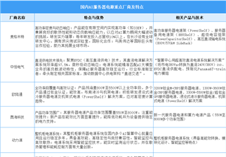 2025年中國AI服務器電源重點企業(yè)布局及行業(yè)發(fā)展前景預測分析（圖）