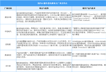 2025年中国AI服务器电源重点企业布局及行业发展前景预测分析（图）