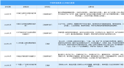 2025年中國(guó)智能焊接機(jī)器人行業(yè)最新政策匯總一覽（表）