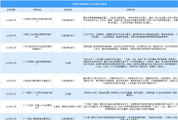 2025年中国智能焊接机器人行业最新政策汇总一览（表）