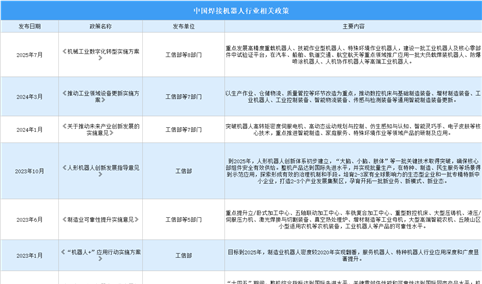 2025年中国智能焊接机器人行业最新政策汇总一览（表）