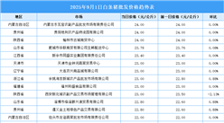 2025年9月2日全國各地最新白條豬價格行情走勢分析