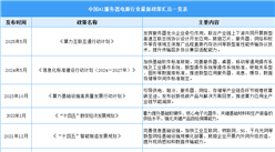 2025年中國AI服務(wù)器電源行業(yè)最新政策匯總一覽（表）
