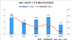 2025年中國(guó)智能焊接機(jī)器人行業(yè)重點(diǎn)企業(yè)分析（圖）