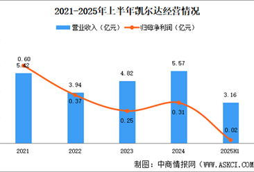 2025年中国智能焊接机器人行业重点企业分析（图）