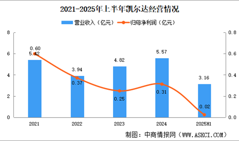2025年中国智能焊接机器人行业重点企业分析（图）