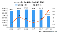 2025年1-7月中国茶叶出口数据统计分析：出口量同比增长16.6%