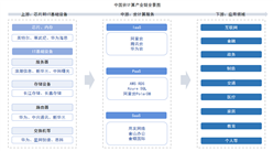 2025年中國云計(jì)算產(chǎn)業(yè)鏈圖譜及投資布局分析（附產(chǎn)業(yè)鏈全景圖）