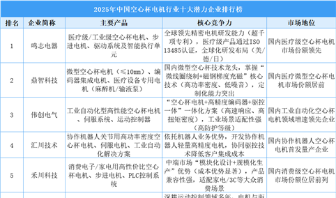 2025年中国空心杯电机行业十大潜力企业排行榜（附榜单）