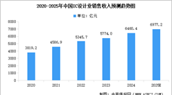 2025年中國(guó)IC設(shè)計(jì)行業(yè)銷售規(guī)模預(yù)測(cè)及行業(yè)發(fā)展前景預(yù)測(cè)分析（圖）