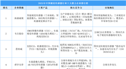 2025年中國視覺傳感器行業(yè)十大潛力企業(yè)排行榜（附榜單）