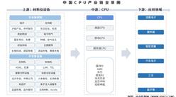 2025年中国CPU产业链图谱及投资布局分析（附产业链全景图）