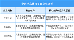 2025年中國(guó)休閑零食重點(diǎn)企業(yè)業(yè)務(wù)布局分析（圖）