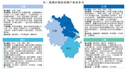 中國固態(tài)電池產業(yè)區(qū)域競爭力全透視：長三角珠三角一騎絕塵 潛力地區(qū)嶄露頭角（圖）