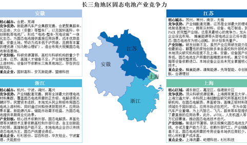 2025年长三角地区及珠三角地区固态电池产业竞争力分析