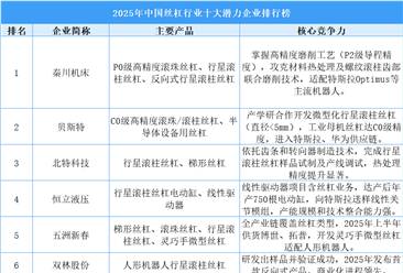 2025年中国丝杠行业十大潜力企业排行榜（附榜单）