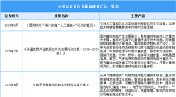 2025年中國(guó)IC設(shè)計(jì)行業(yè)最新政策匯總一覽（表）