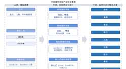 2025年中國(guó)操作系統(tǒng)產(chǎn)業(yè)鏈圖譜及投資布局分析（附產(chǎn)業(yè)鏈全景圖）