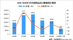 2025年1-7月中國(guó)鎢品出口數(shù)據(jù)統(tǒng)計(jì)分析：出口量同比下降22.1%