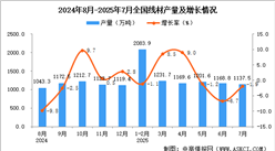 2025年7月全國線材產(chǎn)量數(shù)據(jù)統(tǒng)計(jì)分析