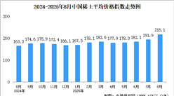 2025年8月中國稀土價格走勢分析：價格指數(shù)波動中上漲