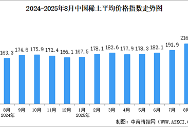 2025年8月中國稀土價(jià)格走勢(shì)分析：價(jià)格指數(shù)波動(dòng)中上漲