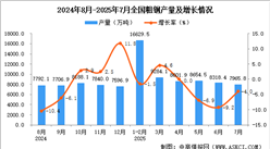 2025年7月全國(guó)粗鋼產(chǎn)量數(shù)據(jù)統(tǒng)計(jì)分析