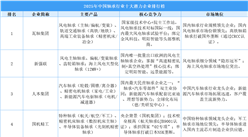 2025年中國軸承行業(yè)十大潛力企業(yè)排行榜（附榜單）