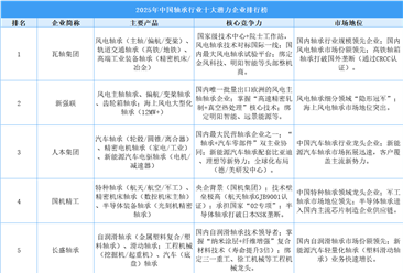 2025年中国轴承行业十大潜力企业排行榜（附榜单）