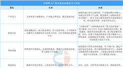 2025年中國算力產(chǎn)業(yè)東部及西部競爭力對比分析（圖）