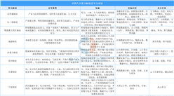 2025年中國八大算力樞紐競爭力分析（圖）