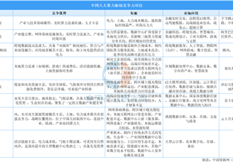 2025年中國(guó)八大算力樞紐競(jìng)爭(zhēng)力分析（圖）