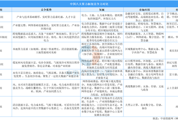 2025年中国八大算力枢纽竞争力分析（图）