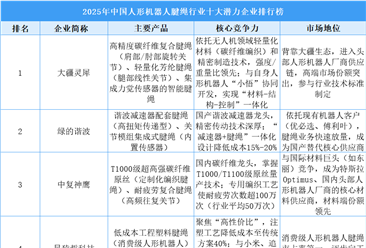 2025年中国人形机器人腱绳行业十大潜力企业排行榜（附榜单）