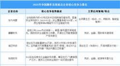2025年中國操作系統(tǒng)市場(chǎng)規(guī)模預(yù)測(cè)及重點(diǎn)企業(yè)競爭力分析（圖）