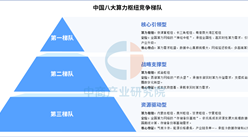 中國八大算力樞紐競爭梯隊分析：京津冀、長三角、粵港澳領跑第一梯隊