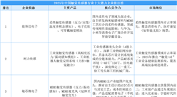 2025年中國觸覺傳感器行業(yè)十大潛力企業(yè)排行榜（附榜單）