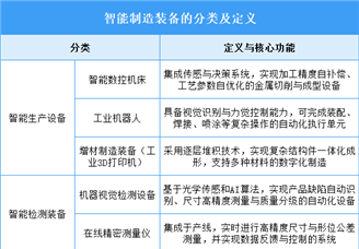 2025年中国智能制造装备行业市场前景预测研究报告（简版）