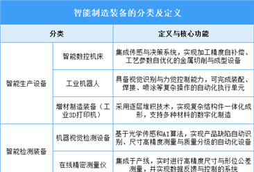 2025年中国智能制造装备行业市场前景预测研究报告（简版）