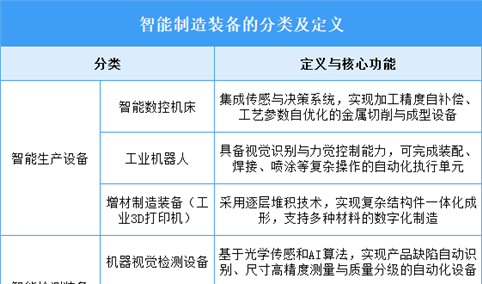 2025年中国智能制造装备行业市场前景预测研究报告（简版）