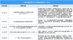 2025年中國電源管理芯片行業(yè)最新政策匯總一覽（表）