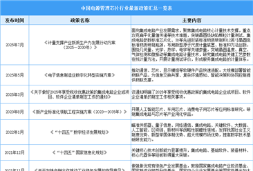 2025年中國電源管理芯片行業(yè)最新政策匯總一覽（表）