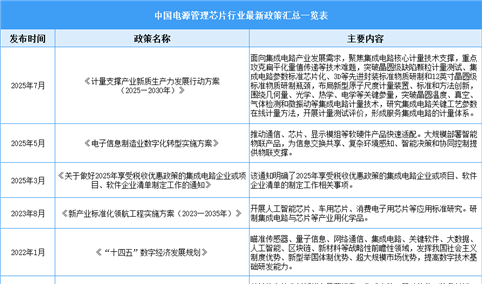2025年中国电源管理芯片行业最新政策汇总一览（表）