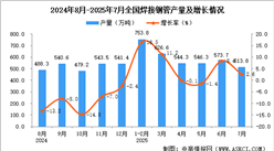 2025年7月全國(guó)焊接鋼管產(chǎn)量數(shù)據(jù)統(tǒng)計(jì)分析
