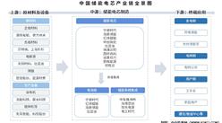 2025年中國儲(chǔ)能電芯產(chǎn)業(yè)鏈圖譜及投資布局分析（附產(chǎn)業(yè)鏈全景圖）