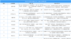2025年中國智駕域控行業(yè)十大潛力企業(yè)排行榜（附榜單）