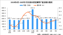 2025年7月全國中厚寬鋼帶產(chǎn)量數(shù)據(jù)統(tǒng)計分析