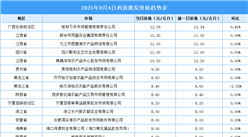 2025年9月5日全國各地最新雞蛋價格行情走勢分析